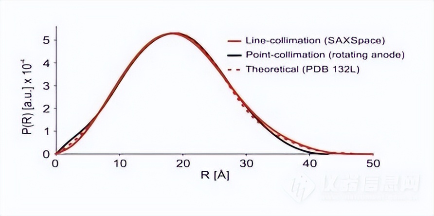 Unique advantages of the SAXSpace system - iNEWS