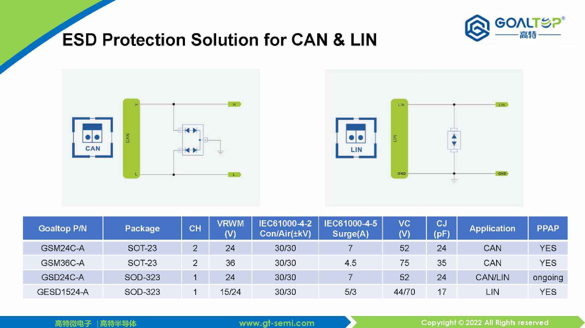 Gott launched 9 carlevel ESD protection devices iMedia