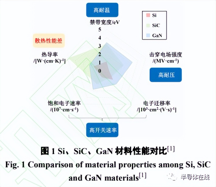 Research progress of gallium nitride power device/module packaging ...
