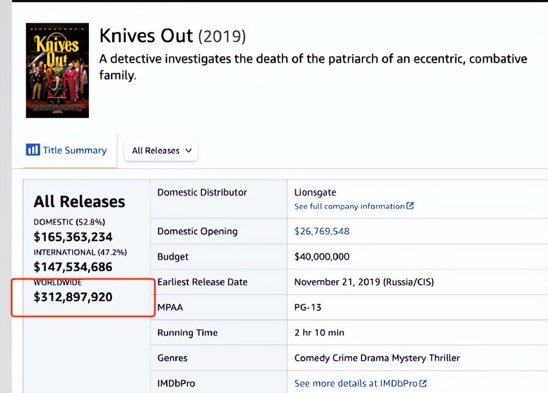 "Knives Out 2" The most anticipated suspense movie of the year, the