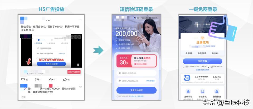 One-click password-free login——3-second fast authentication, improving ...