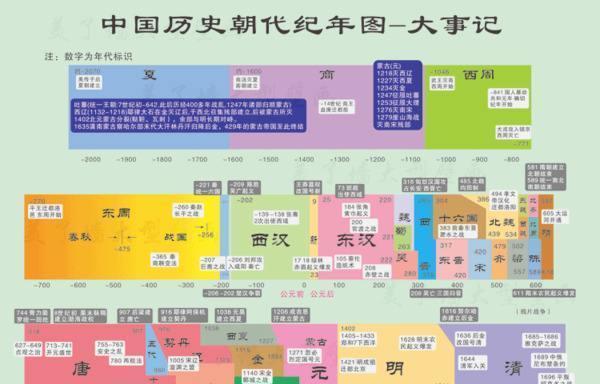 古代王朝的命運與歷史周期律的不解之緣 - 頭條匯