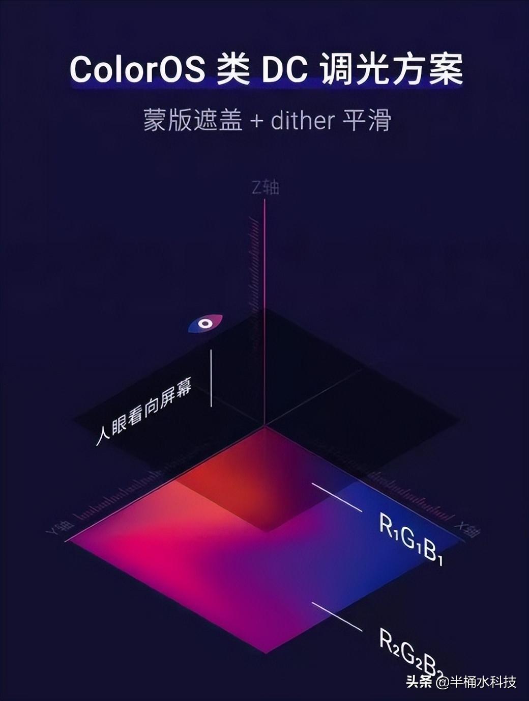 Which screen, OLED or LCD, is more "friendly" to the eyes? iNEWS