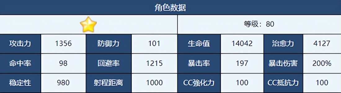 Introduction to the role of Hexiang in 
