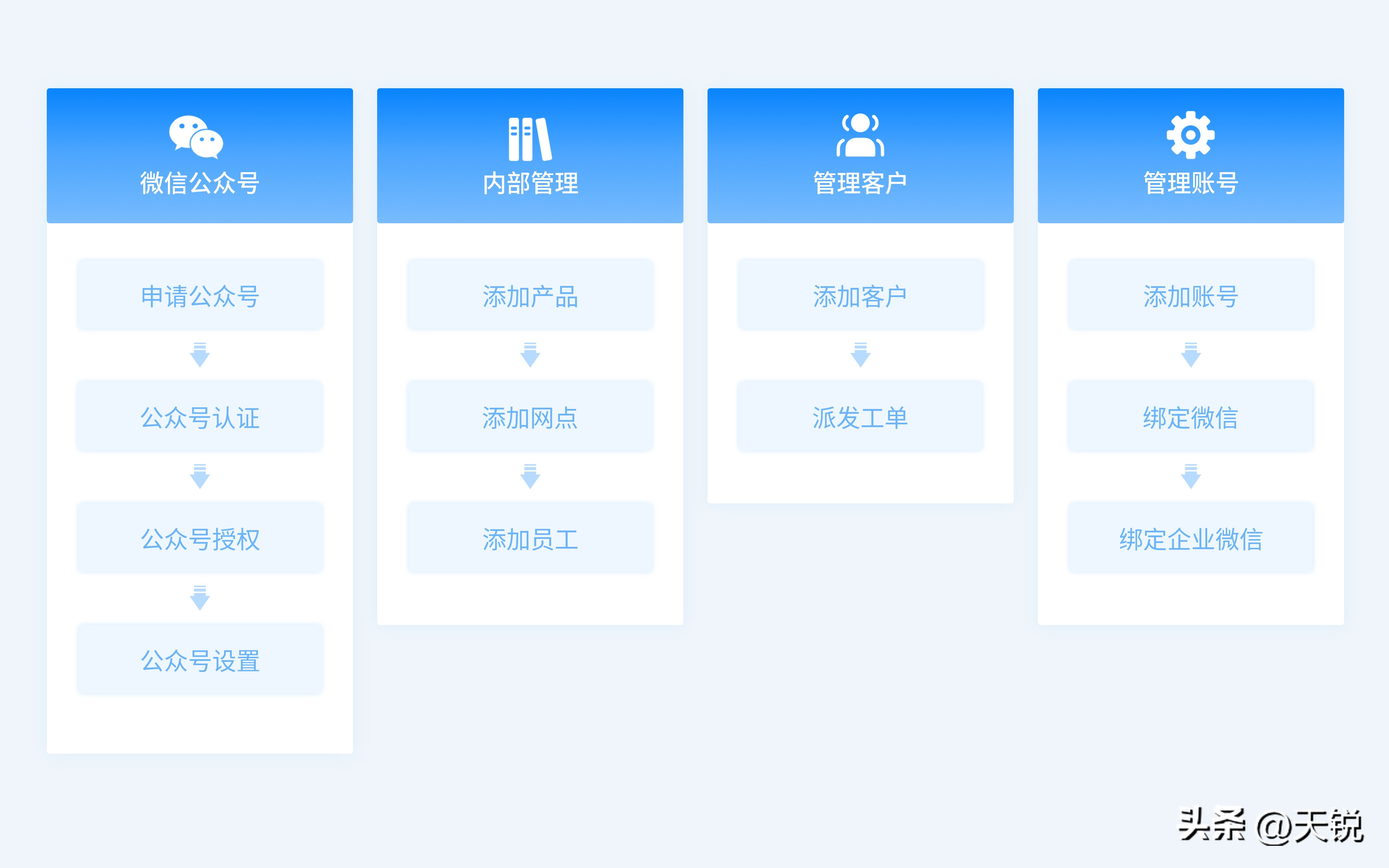 How to choose the software of water purification aftersales service