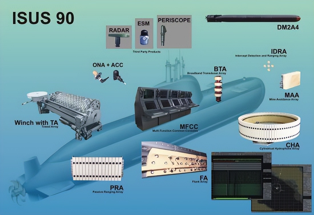 German Equipment Journal - Type 214 conventionally powered submarine ...