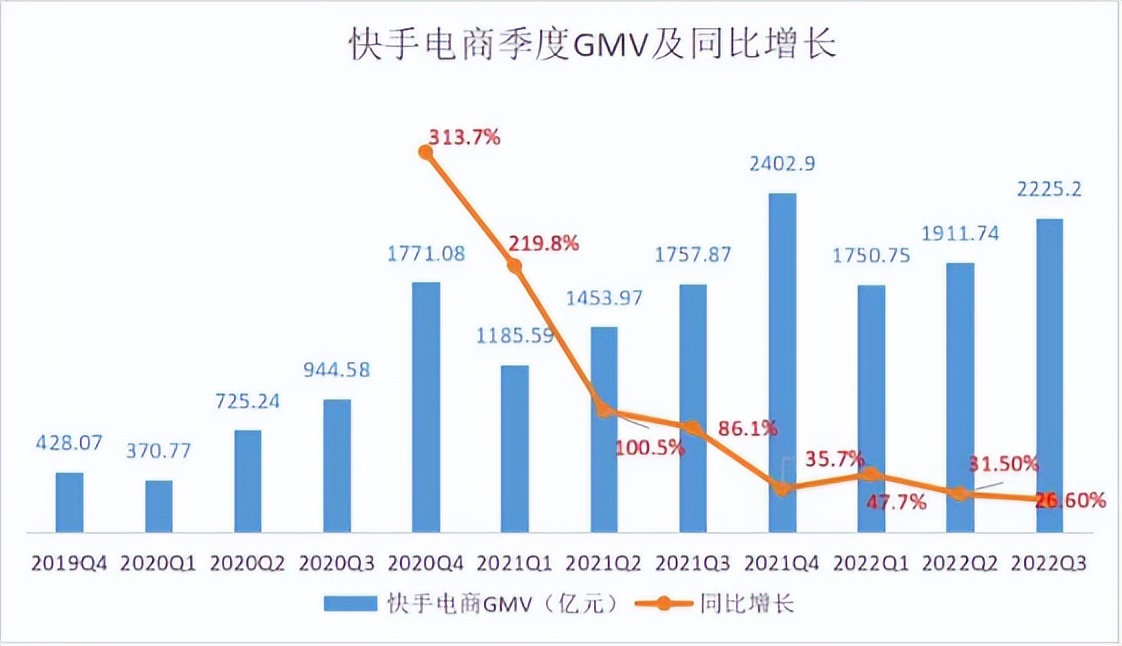 Kuaishou is desperately building a "flywheel" iMedia