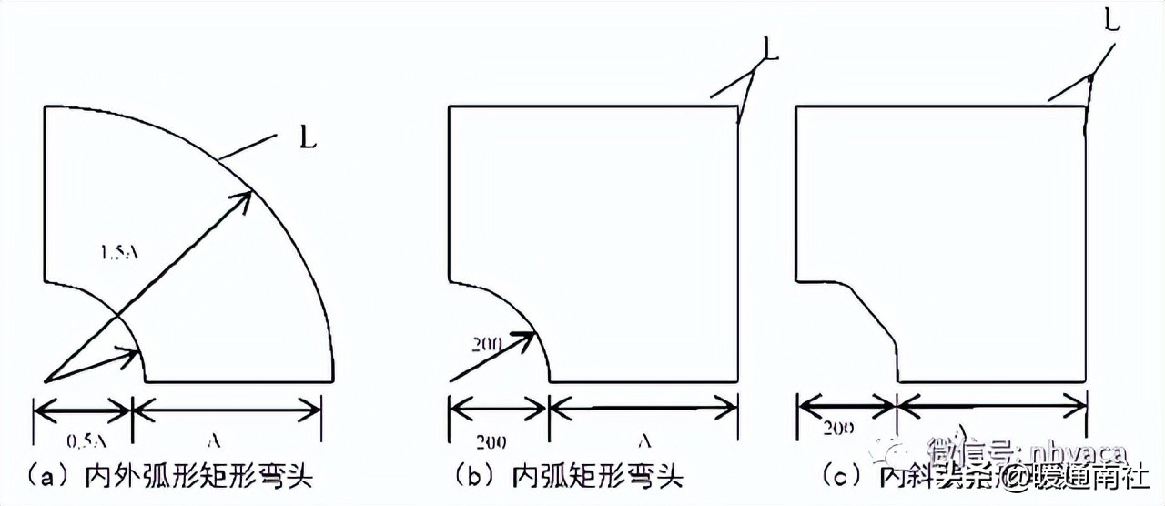 Rectangular air duct and components manufacturing and installation ...
