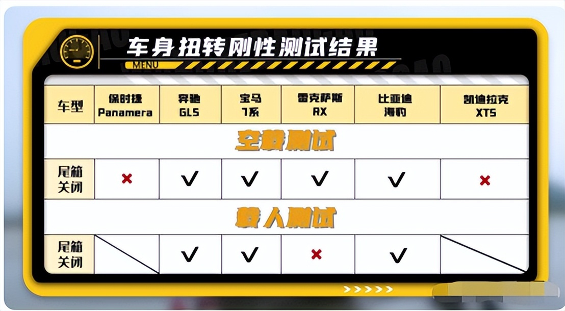 Millionlevel foreign luxury cars actually lost to domestic electric