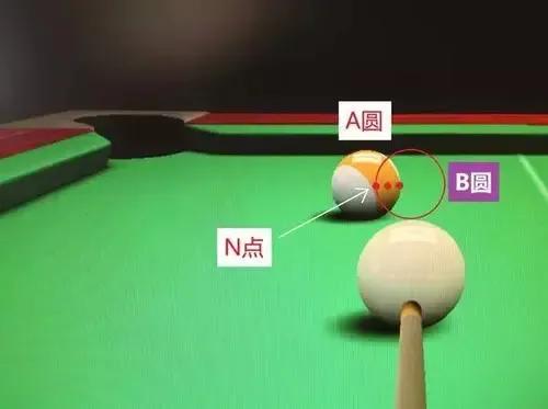 The basics of billiards - iNEWS