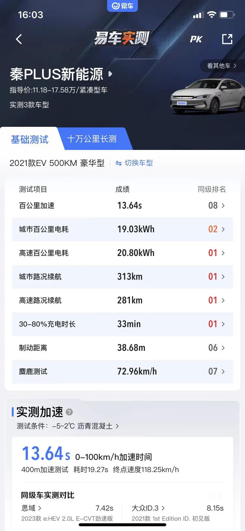 Changan Yida and BYD Qin PLUS, how to choose? - iNEWS