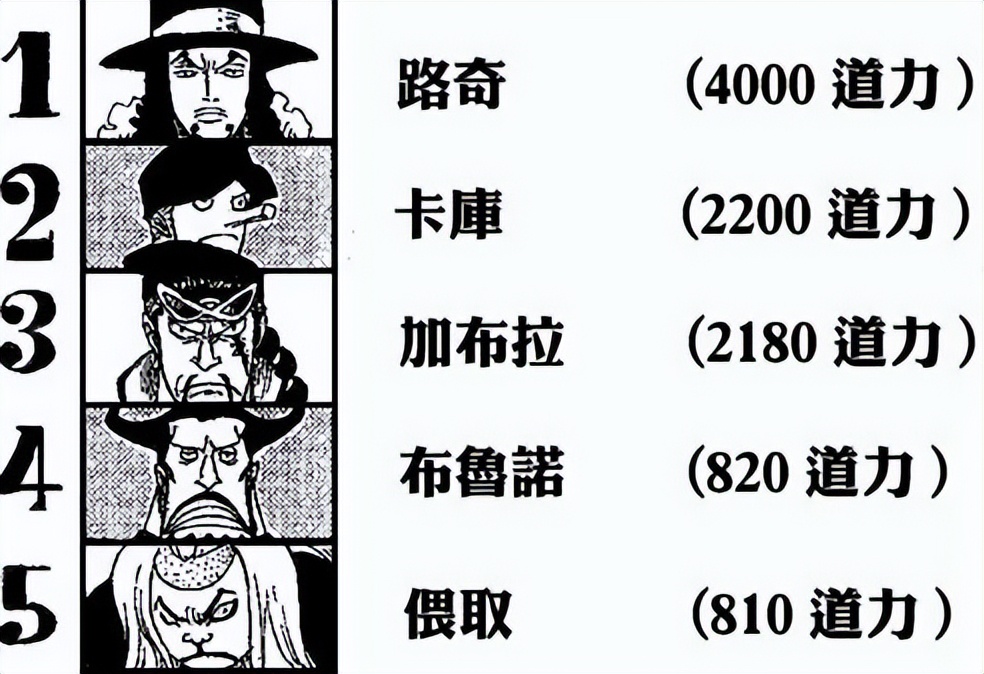 [One Piece] Who are the 9 members of CP9? iNEWS
