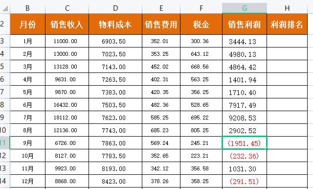 每月利潤怎麼分析計算,excel每月利潤分析計算公式 - 資訊咖