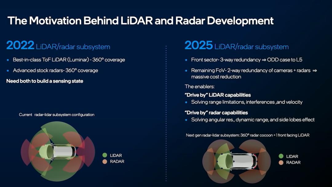 4D imaging millimeter-wave radar has been hot again recently - iNEWS