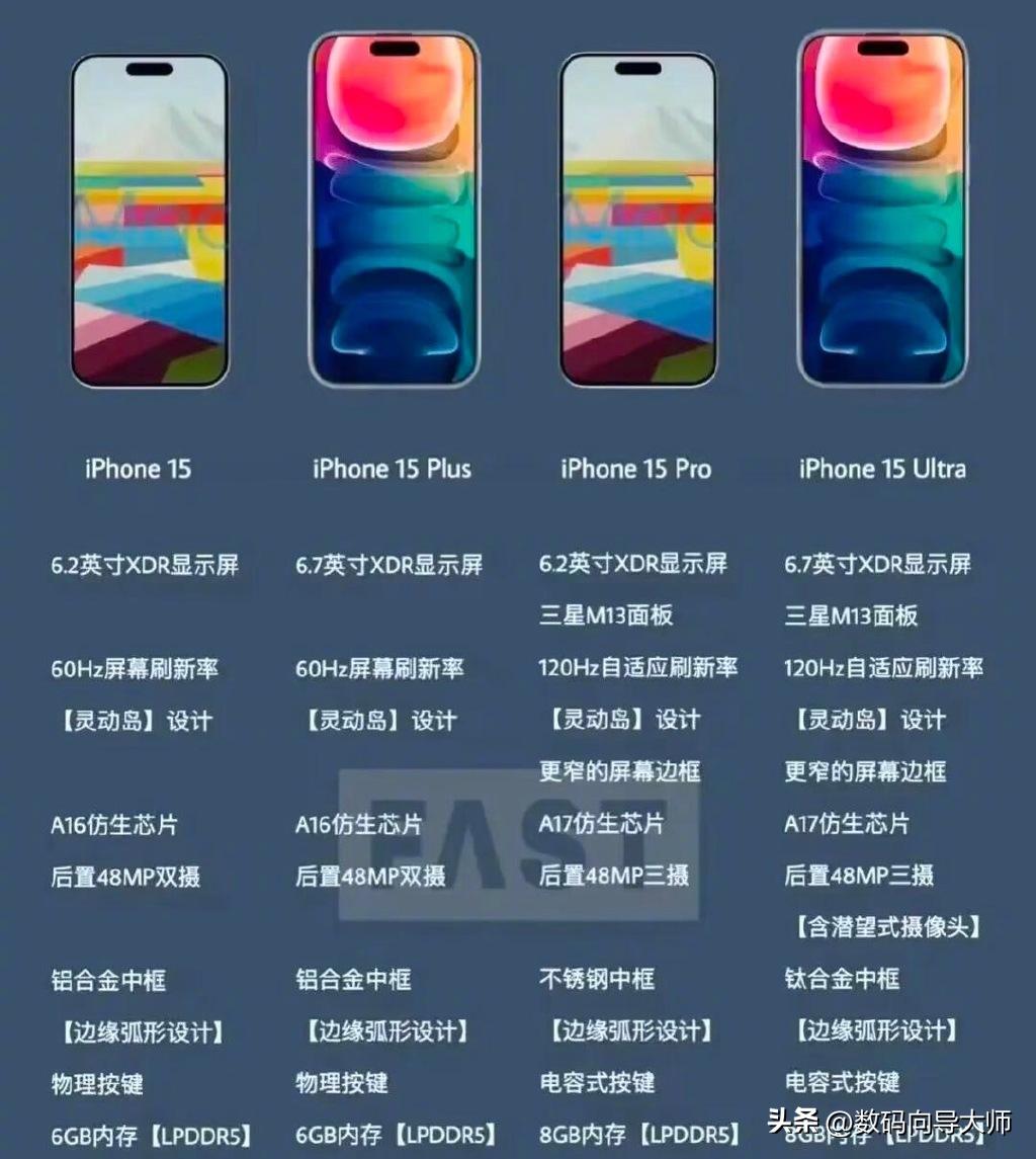  Hot Report IPhone15 Pro Max Image Upgrade Apple Catches Up With