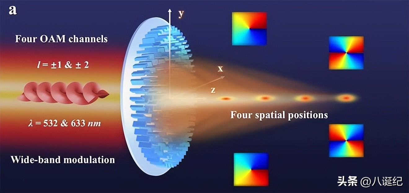 Electrokinetic Tunable Activity Modulation, Phase and Amplitude ...