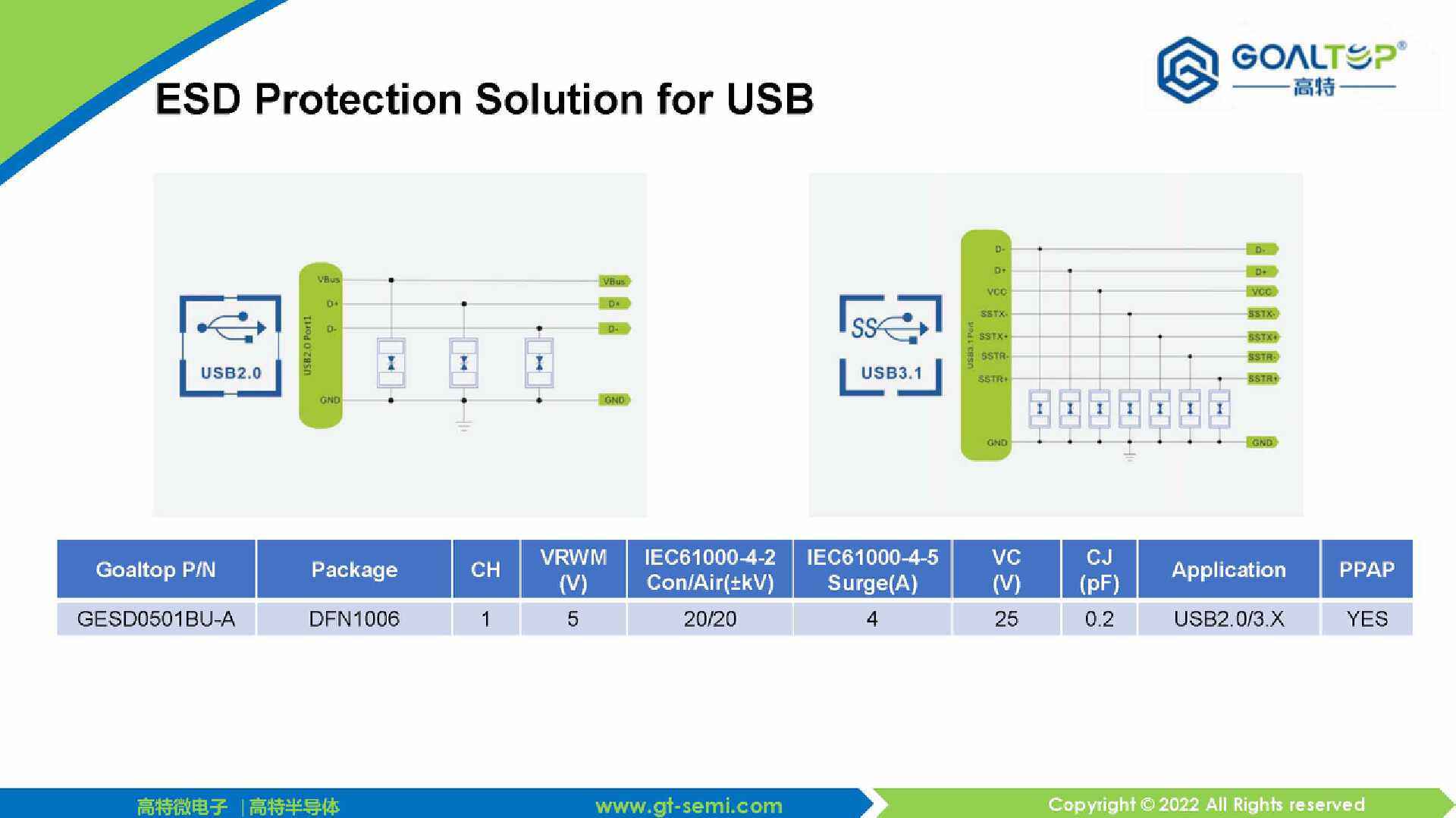 Gott launched 9 carlevel ESD protection devices iMedia