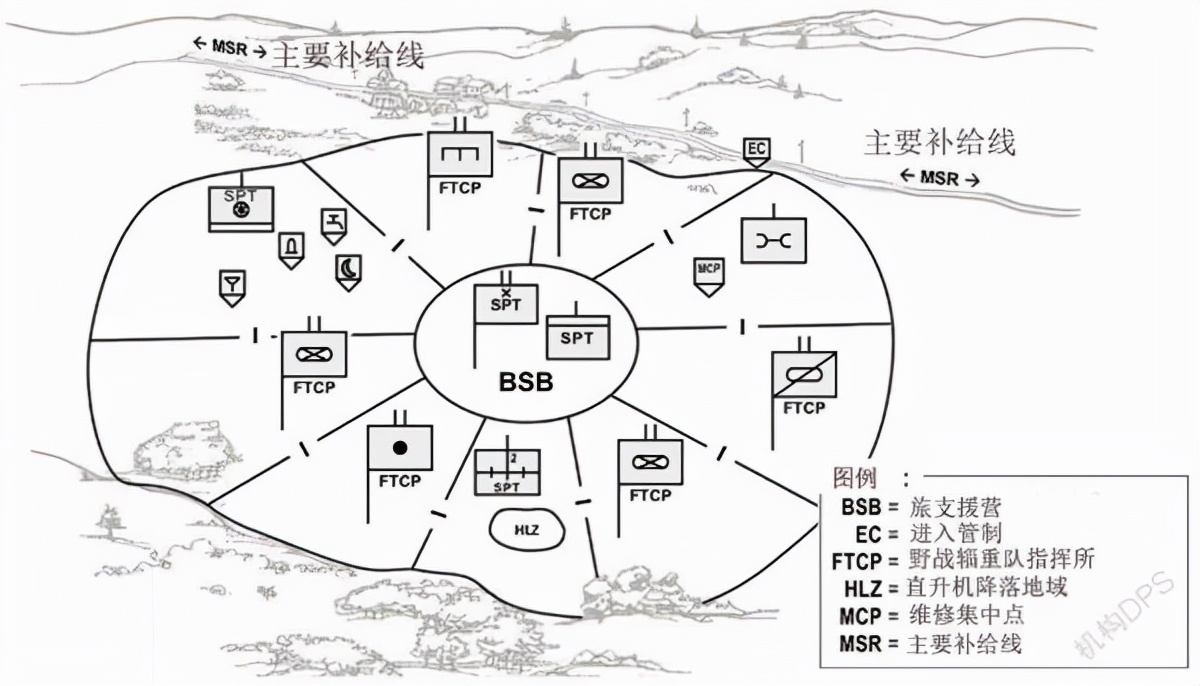 Regional configuration and characteristics of equipment maintenance