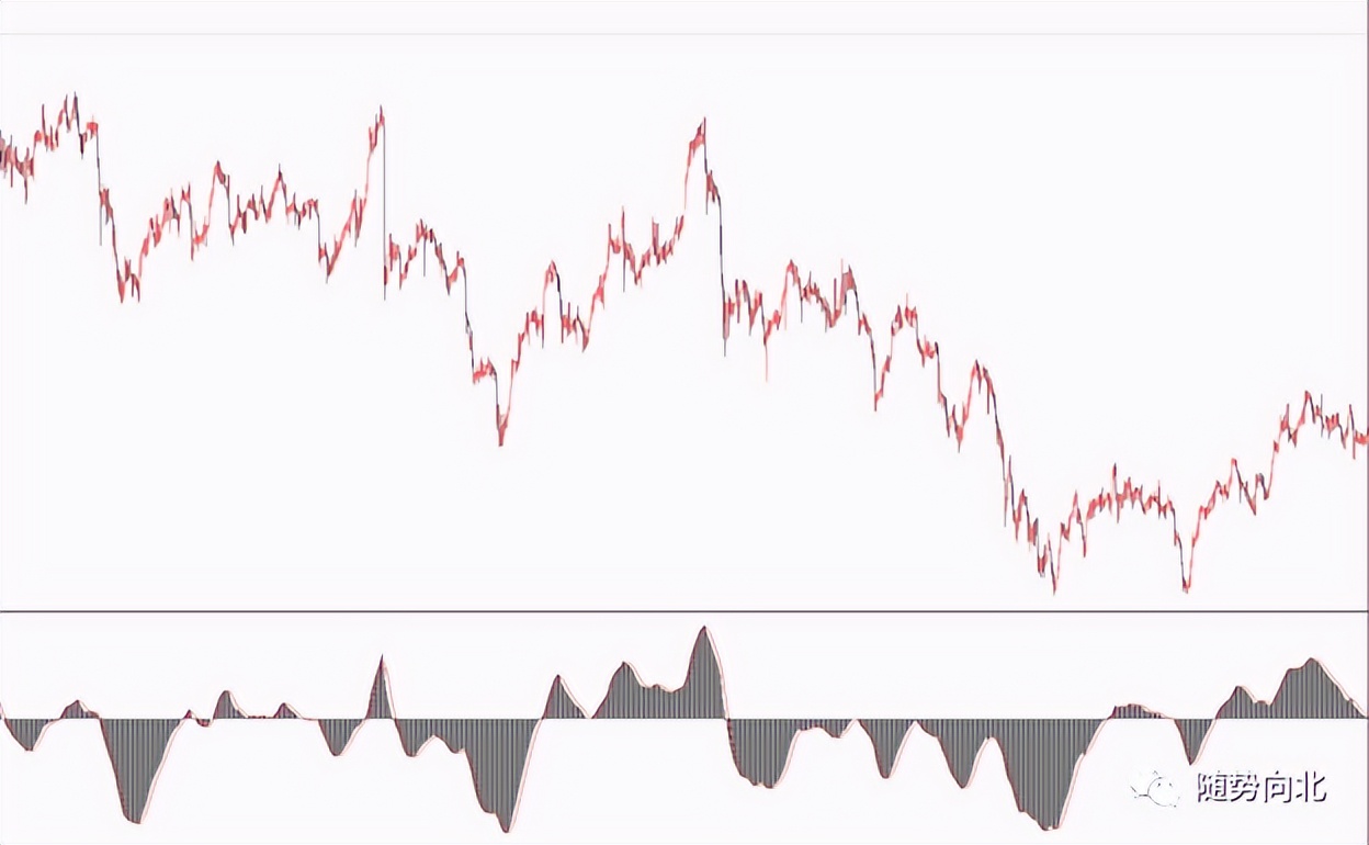 In the process of following the general trend, how to solve the problem ...