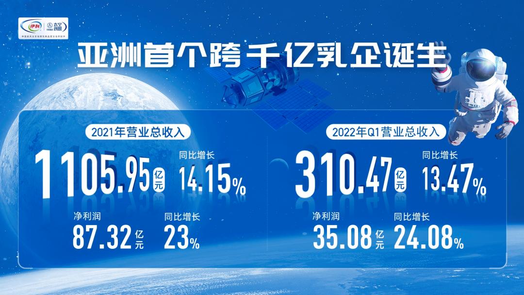 Yili has been ranked among the "Top 5 Dairy Companies in the World