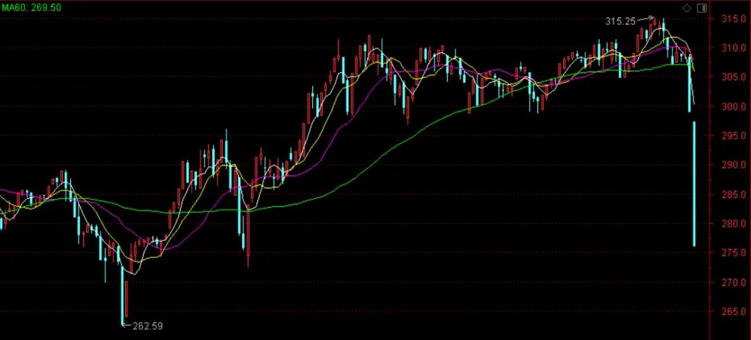 B Shares Collapsed - INEWS