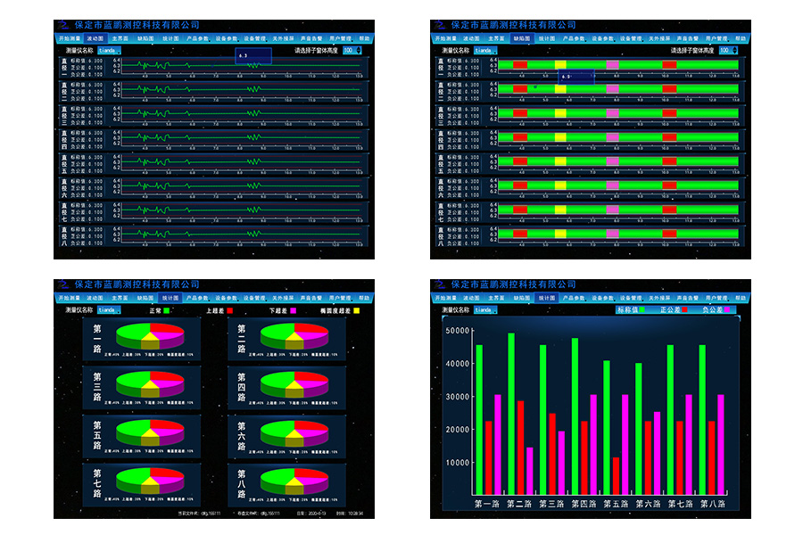 Customized measurement and control software, instrument upgrade ...