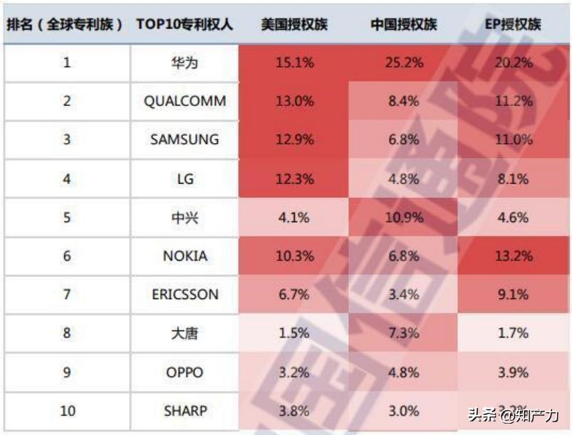 The US chip bill takes effect, and the communication industry enters
