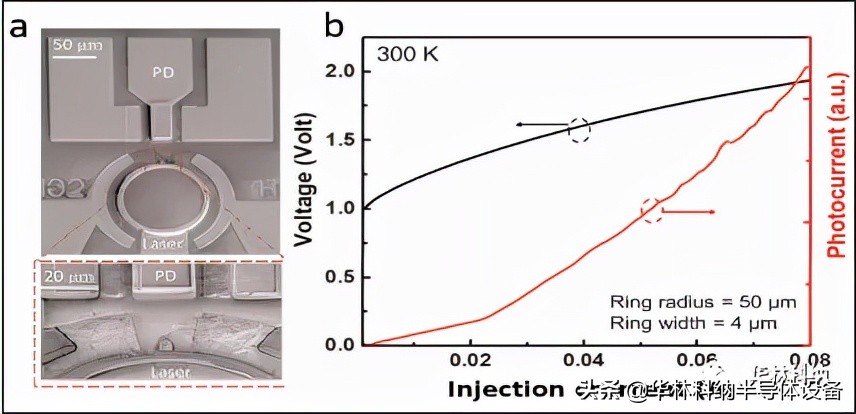 Quantum dots in indium arsenide lasers - iNEWS