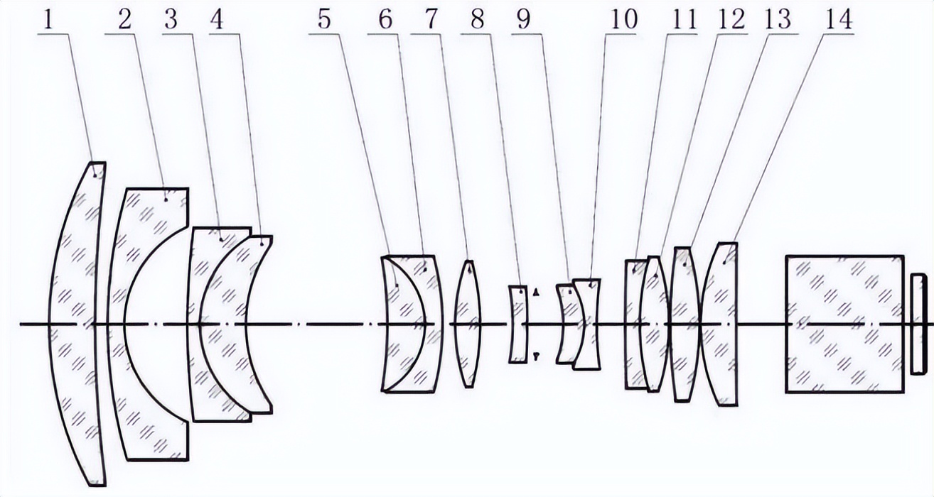 Projector Lens Example How to choose a quality projector? - iNEWS