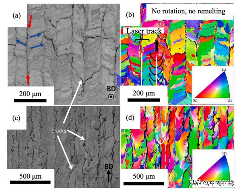 Researchers review additive manufacturing of refractory tungsten and