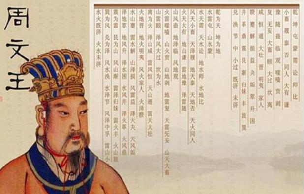 Wang Dao and Loyalty: What is the true image of King Wen of Zhou in ...