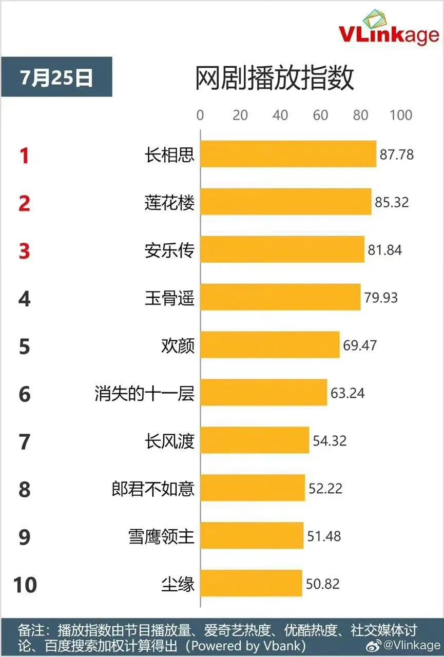 The broadcast rate of feature films on the entire network accounted for ...
