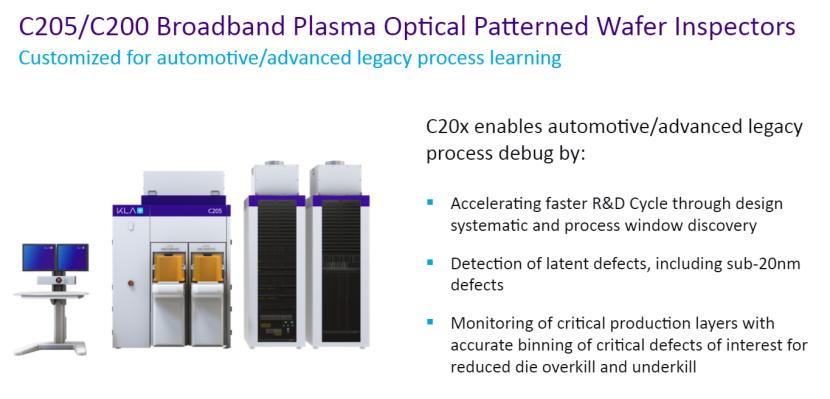 How does KLA deal with the six inspection challenges of automotive ...