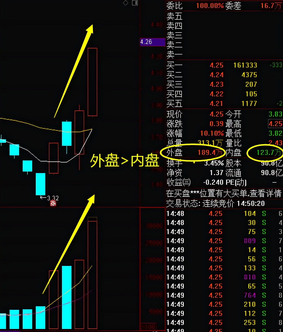 內盤VS外盤六大口訣- 頭條匯
