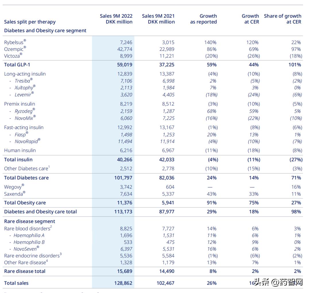 Top 10 Pharmaceutical Companies By Global Market Capitalization - Novo ...