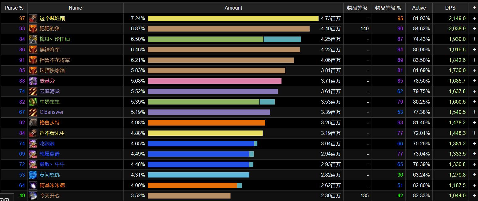 Warcraft TBC How does it feel to play BT with 6 pairs of egg knives