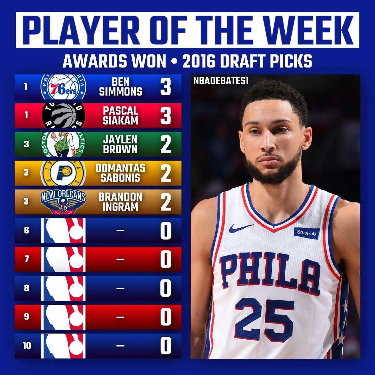 U.S. media listed the picks with the most weekly picks in the 20122021