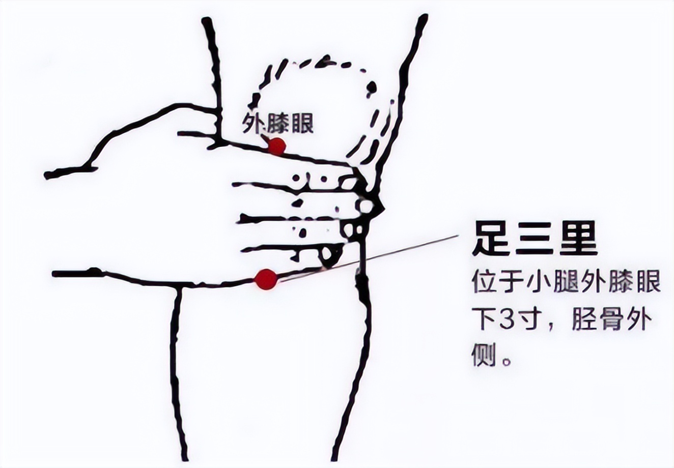 Remember these acupuncture points during the 11th holiday to make your ...