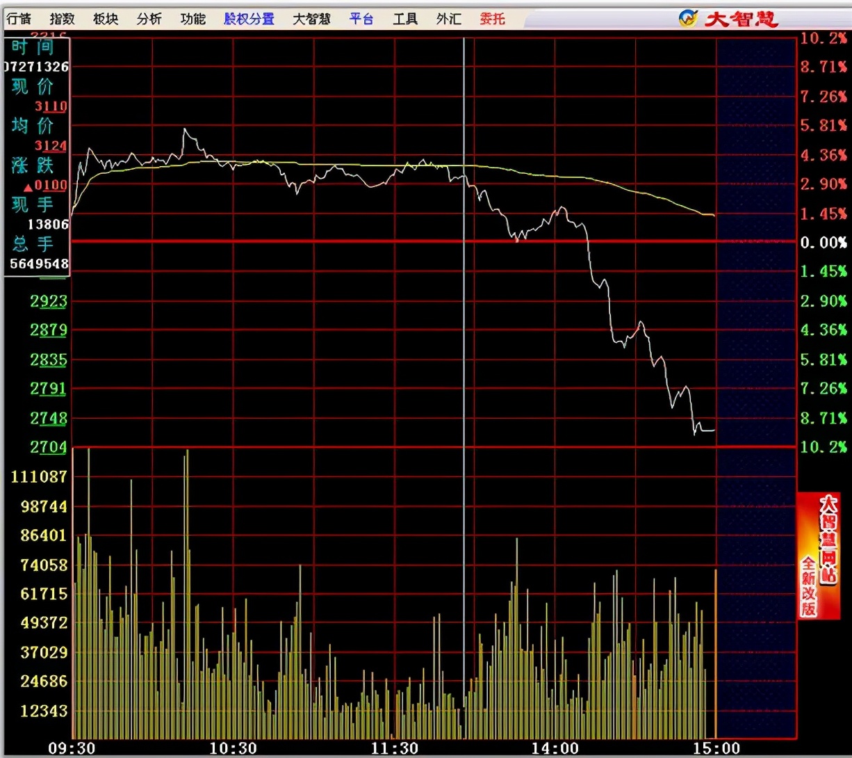 Time-sharing chart excellent selling point six - iNEWS
