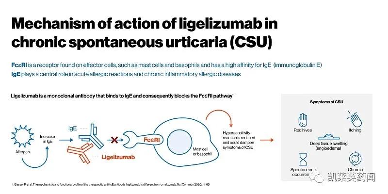 Novartis Announces Phase 3 Topline Results of Ligelizumab in the ...