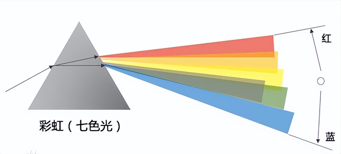 What is the lens Abbe number - iNEWS