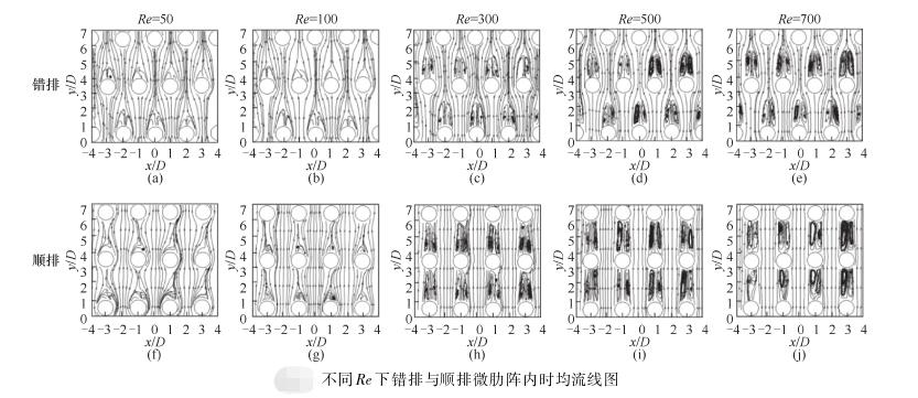 Micro rib array solves the heat dissipation problem of microelectronic ...