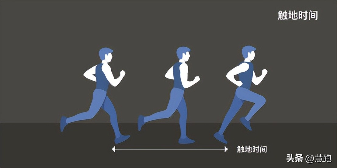 These two key indicators reflect whether the running posture is easy ...