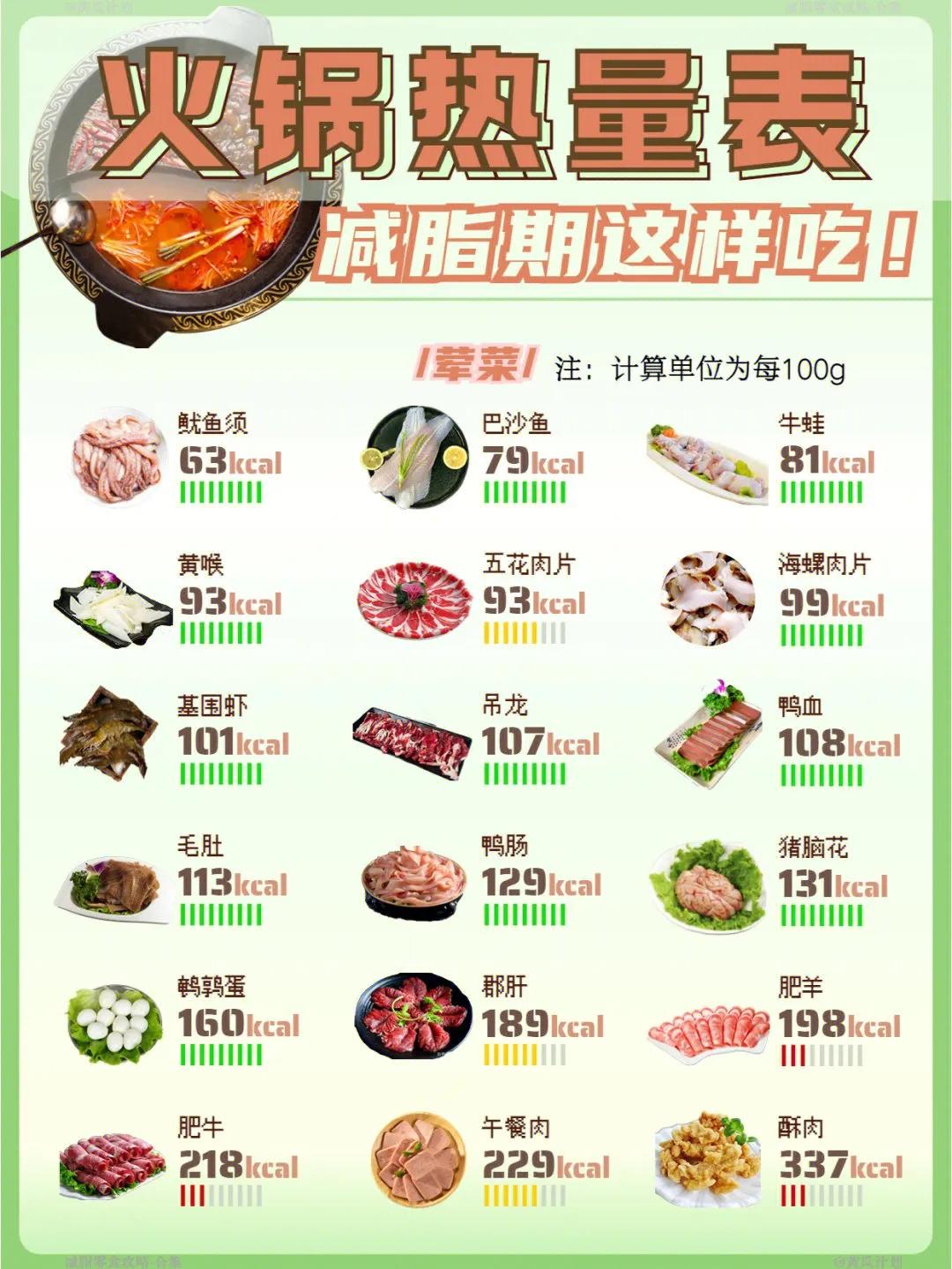 Super full hot pot calorie evaluation iNEWS
