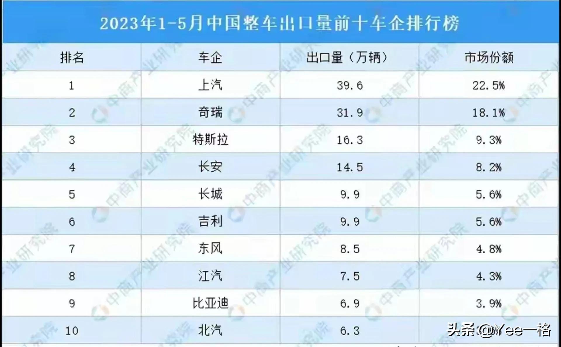 From the first export of Christmas trees to the top export of