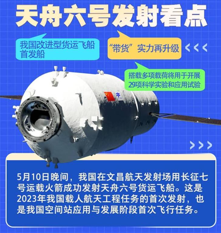 Tianzhou Liu successfully joined forces! The ability to "bring goods ...