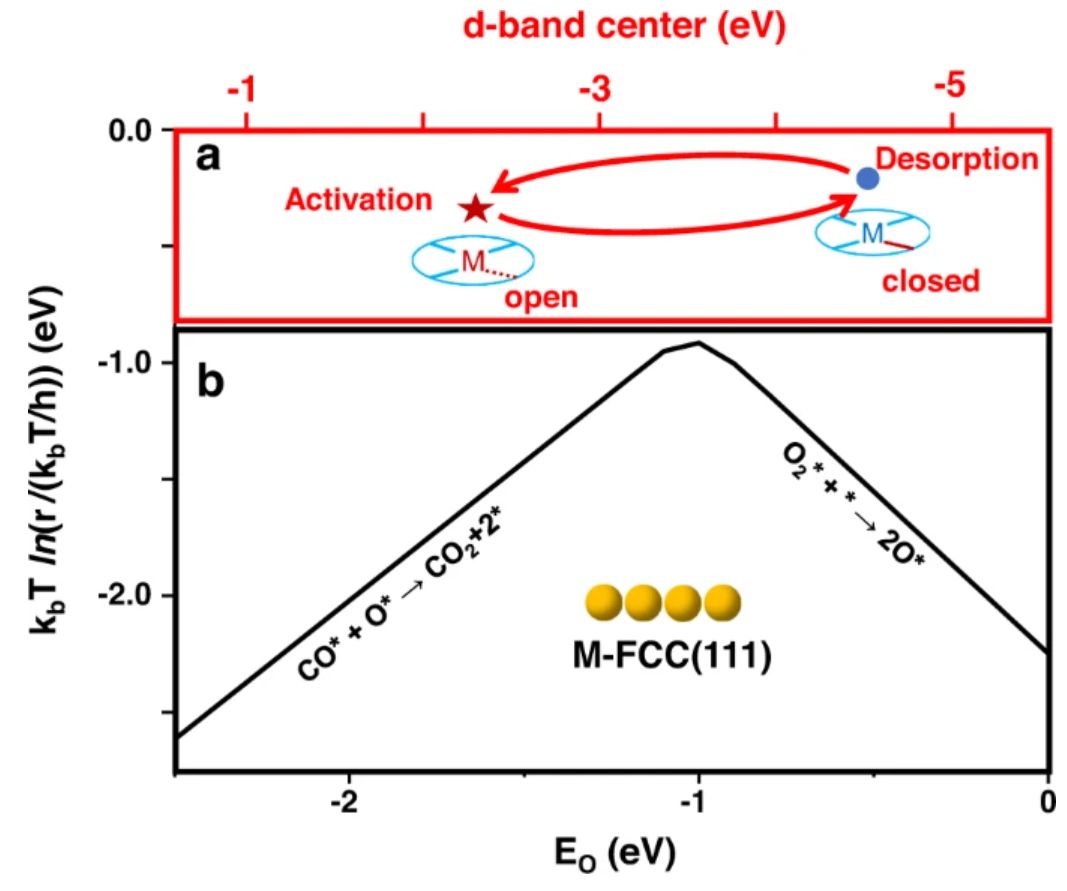 Nature sub-journal: DFT single-atom catalyst is semi-stable and drives ...