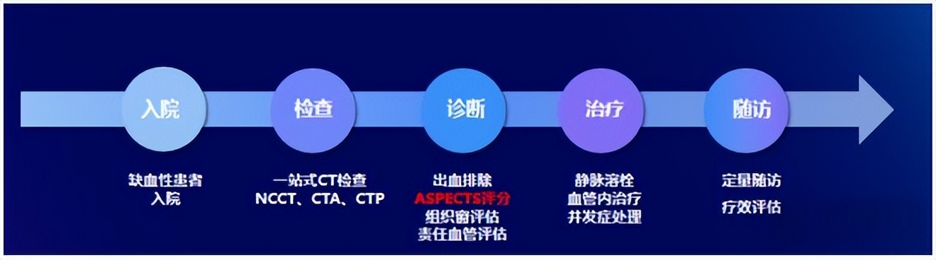 The ninth three-category certificate is included under his command! How ...