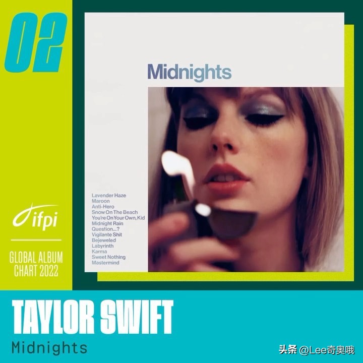 IFPI announces 2022 bestselling album list, Taylor Swift and BLACKPINK