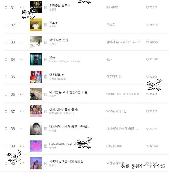 220817 Melon daily music chart, NewJeans seven consecutive